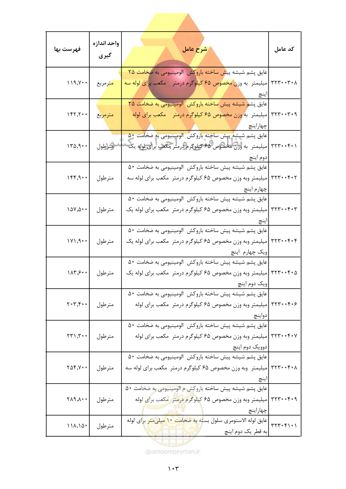صفحه 105 از 370