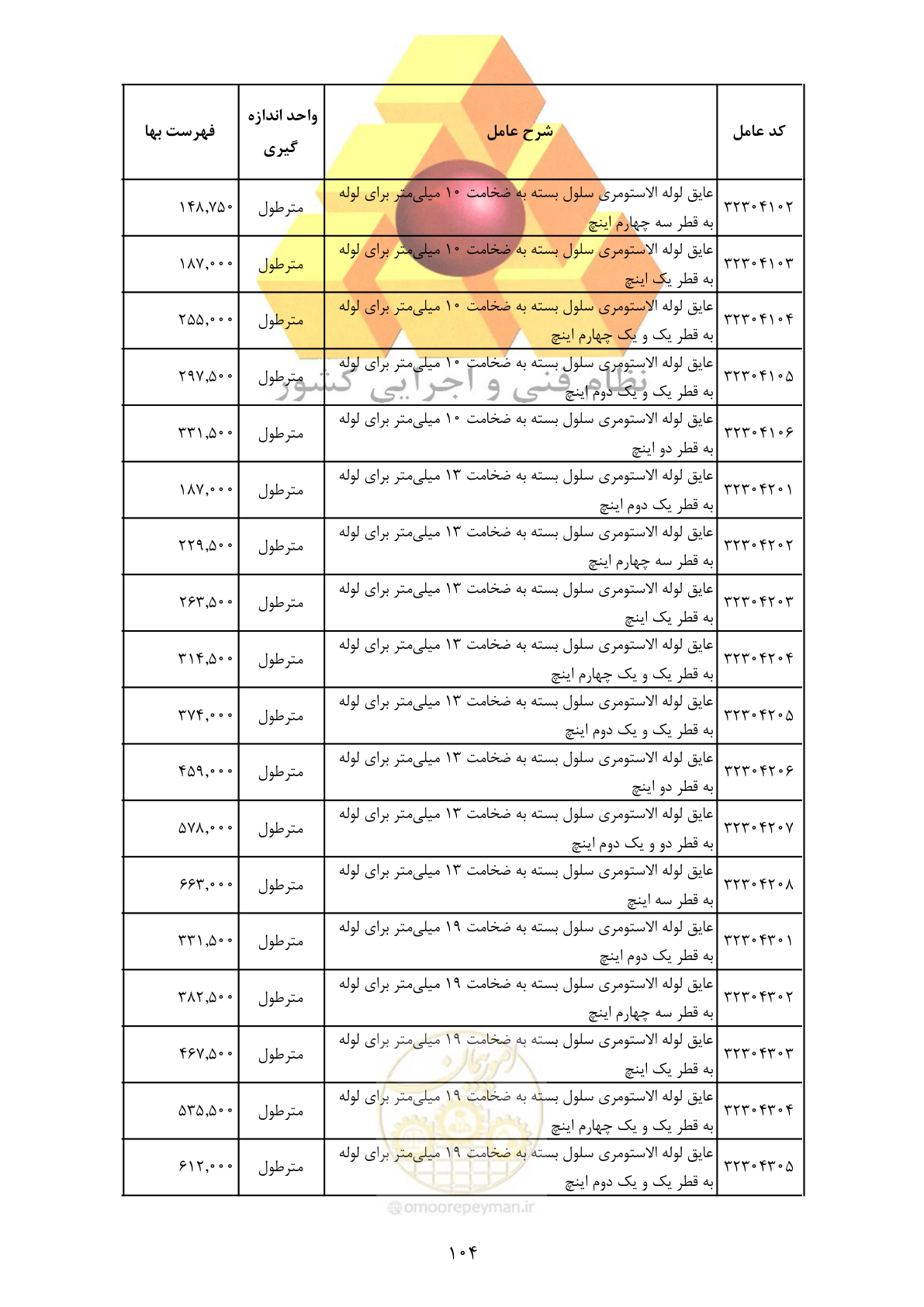 صفحه 106 از 370