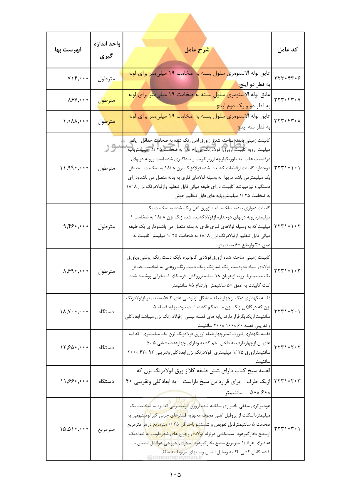 صفحه 107 از 370