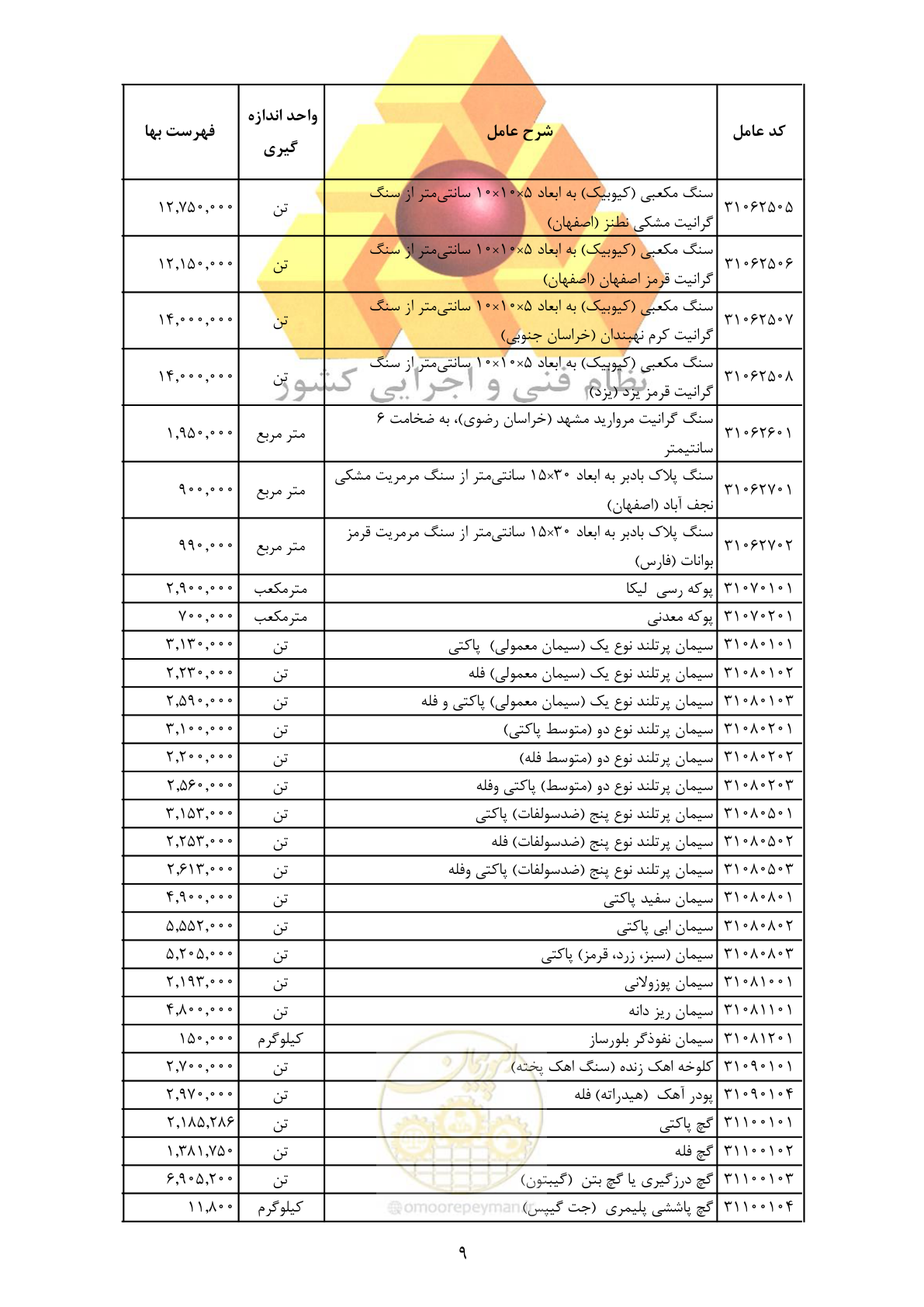 صفحه 11 از 370