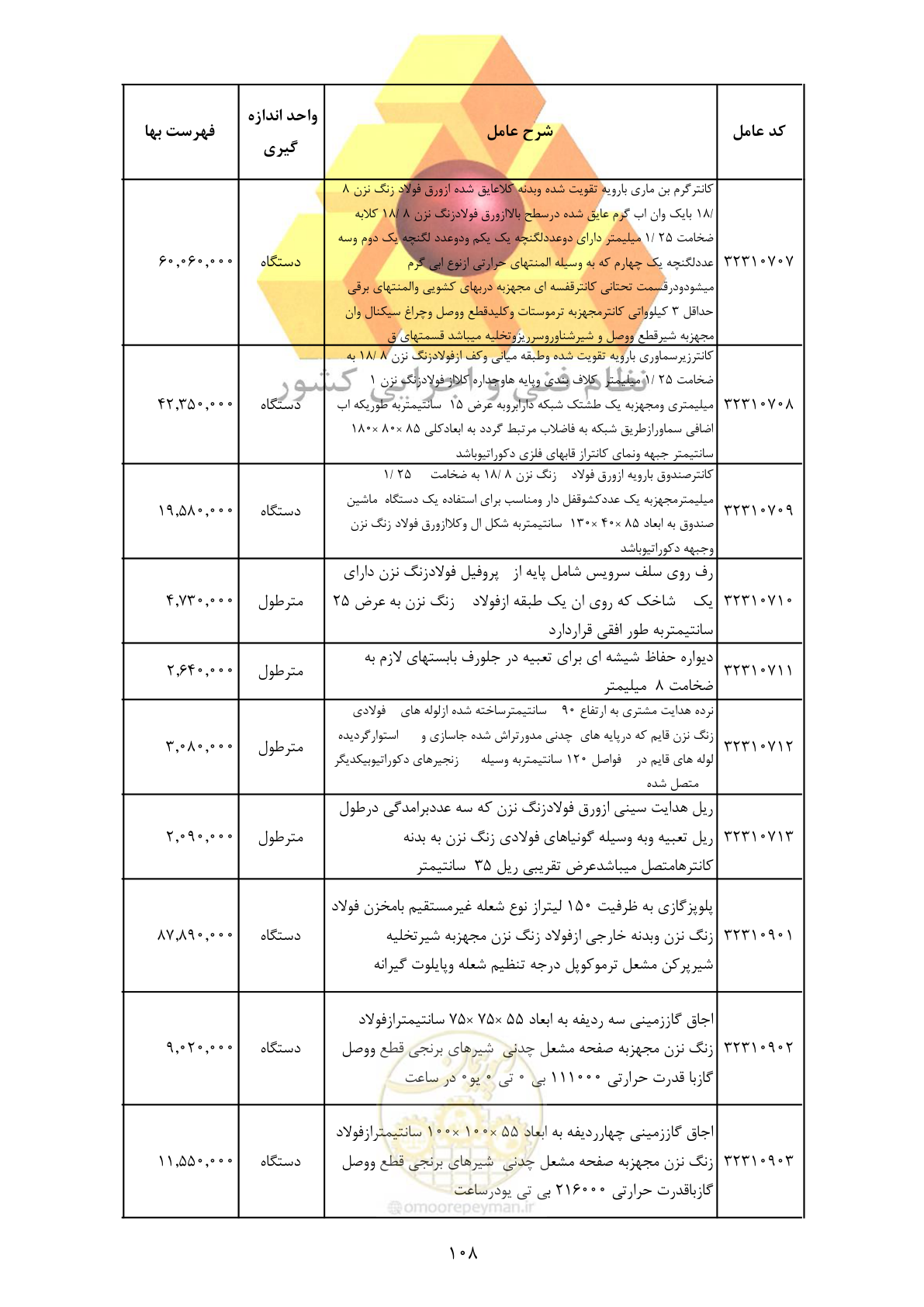 صفحه 110 از 370
