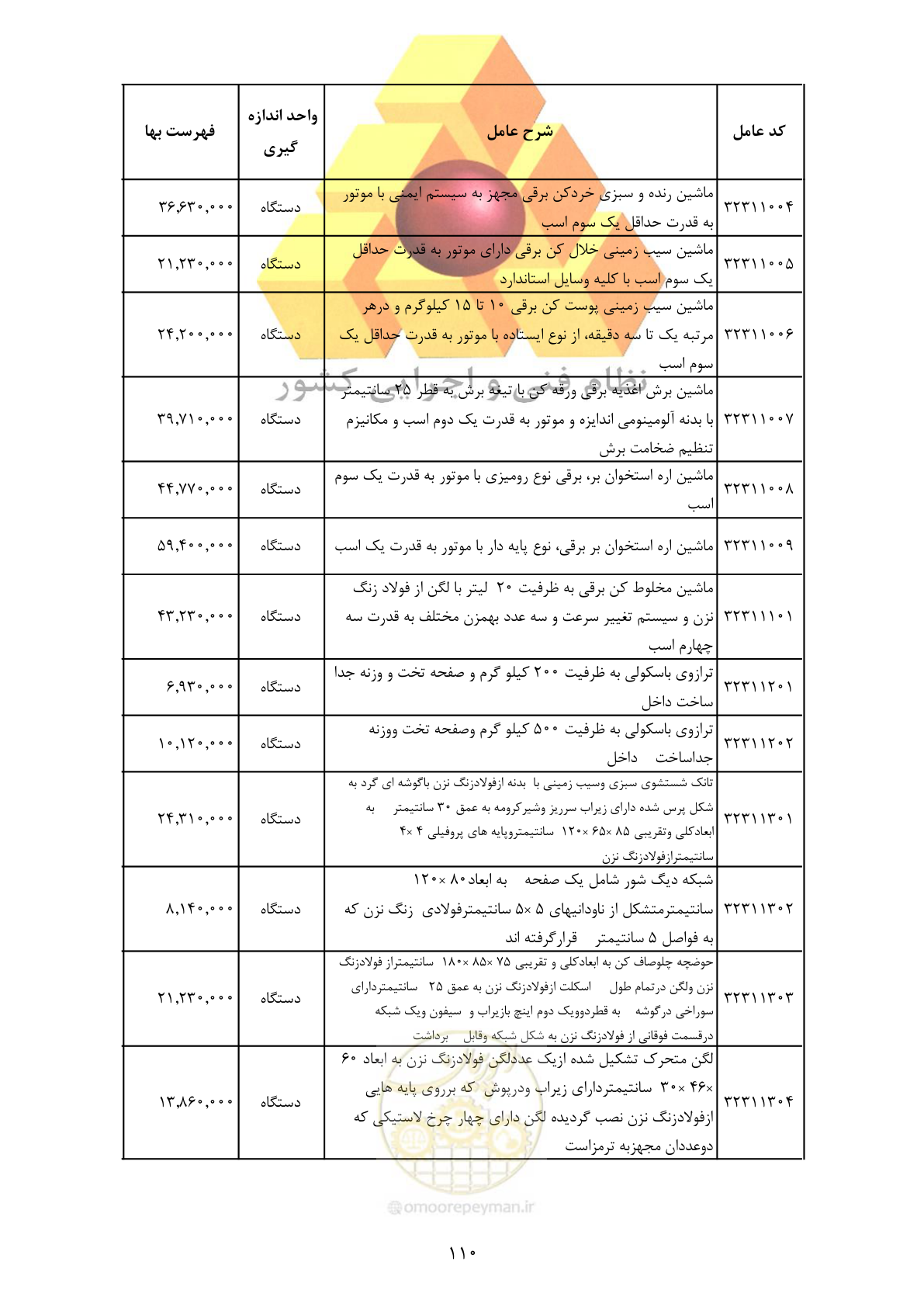 صفحه 112 از 370