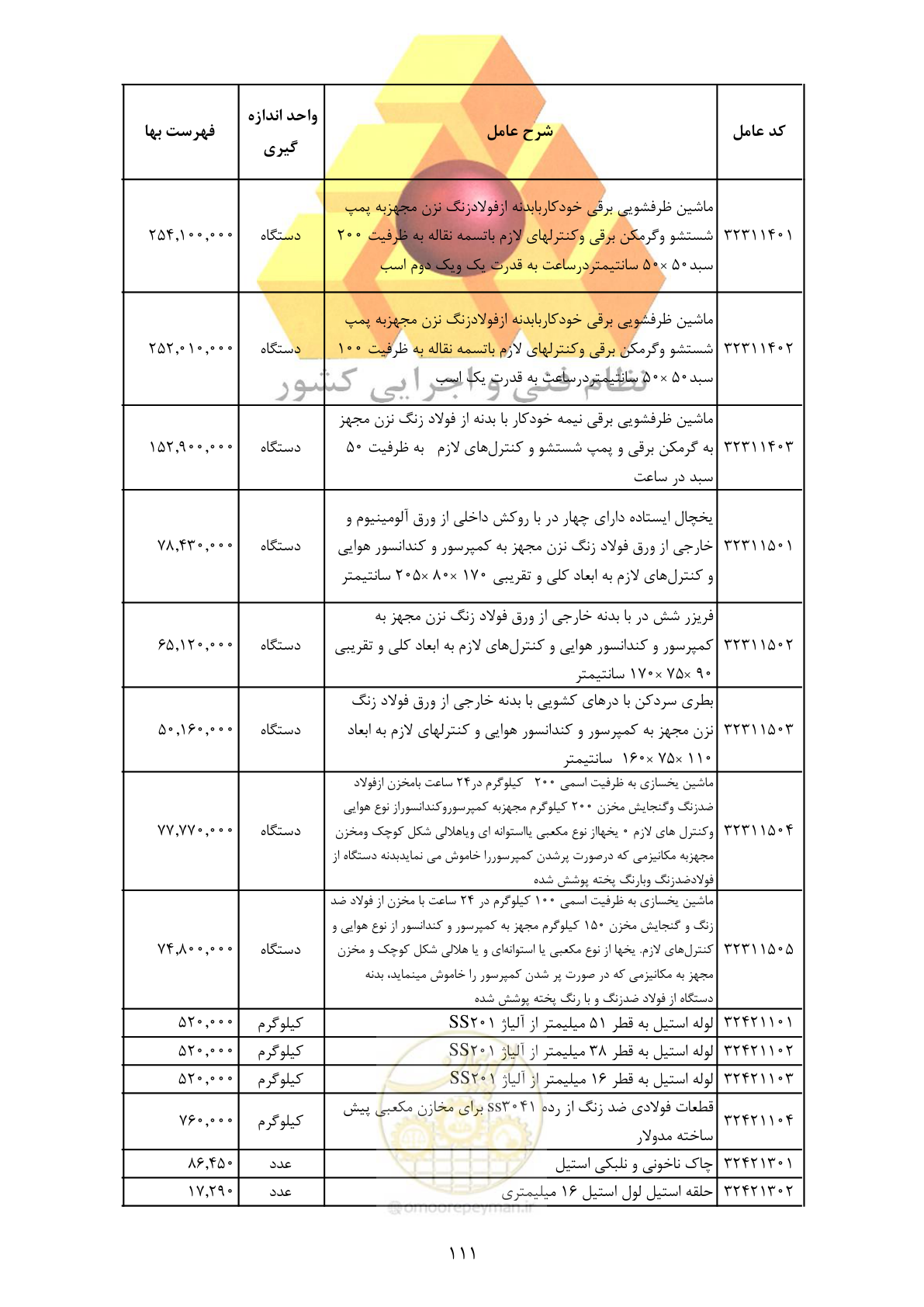 صفحه 113 از 370