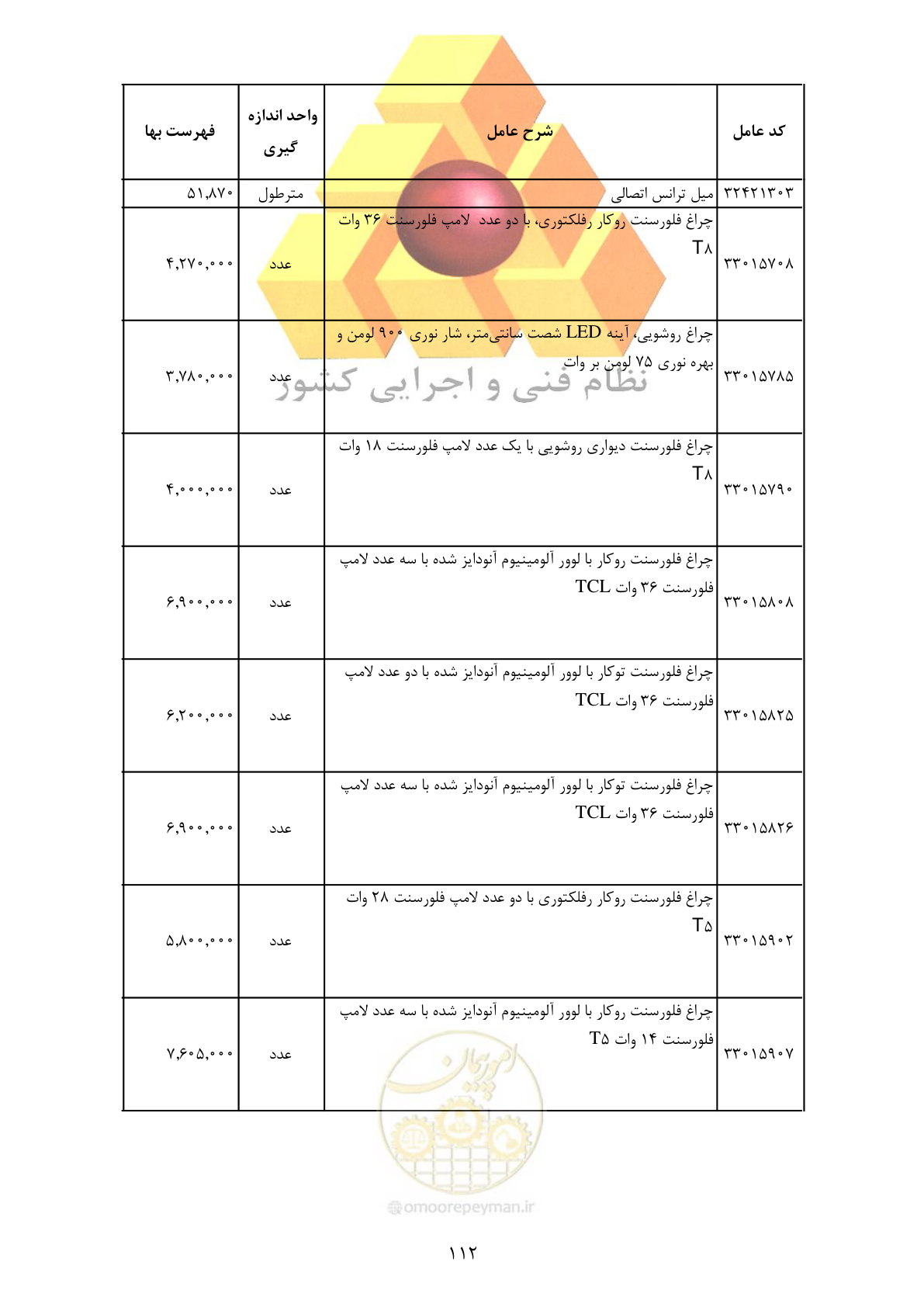 صفحه 114 از 370