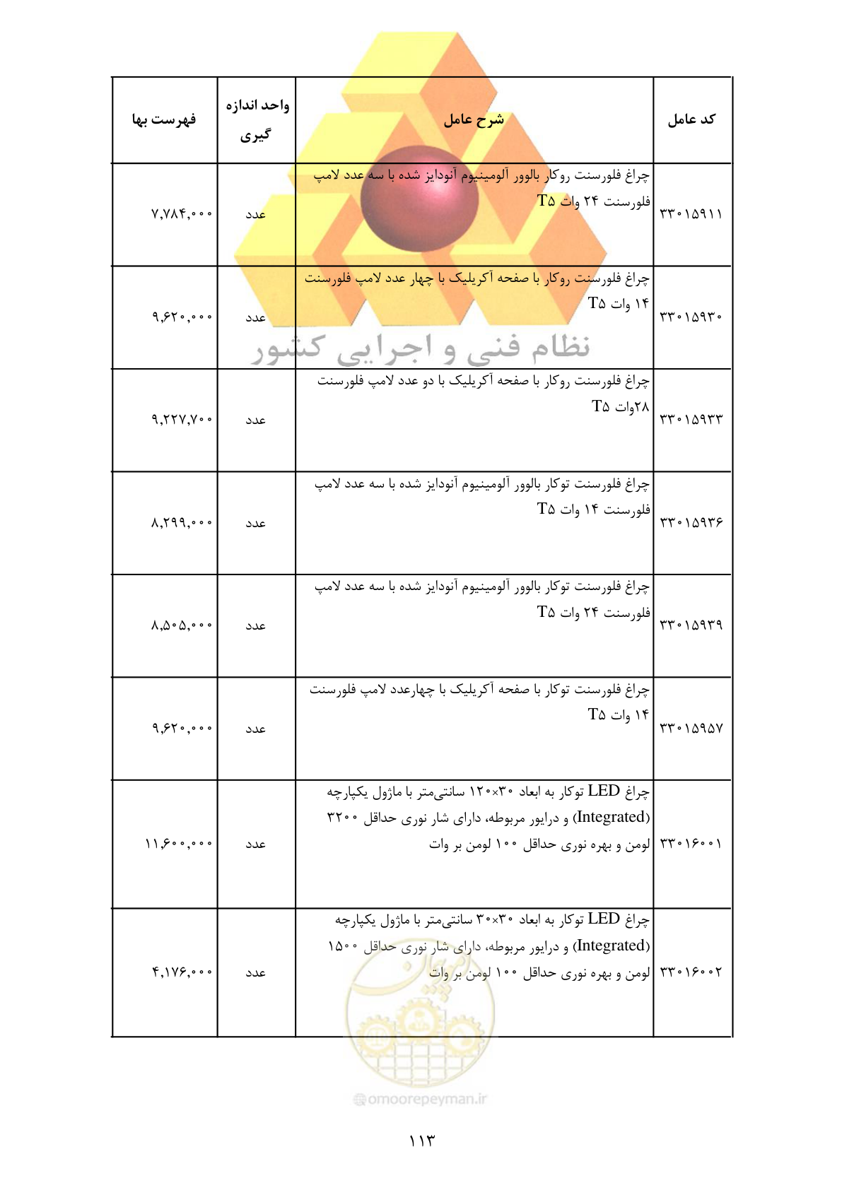 صفحه 115 از 370