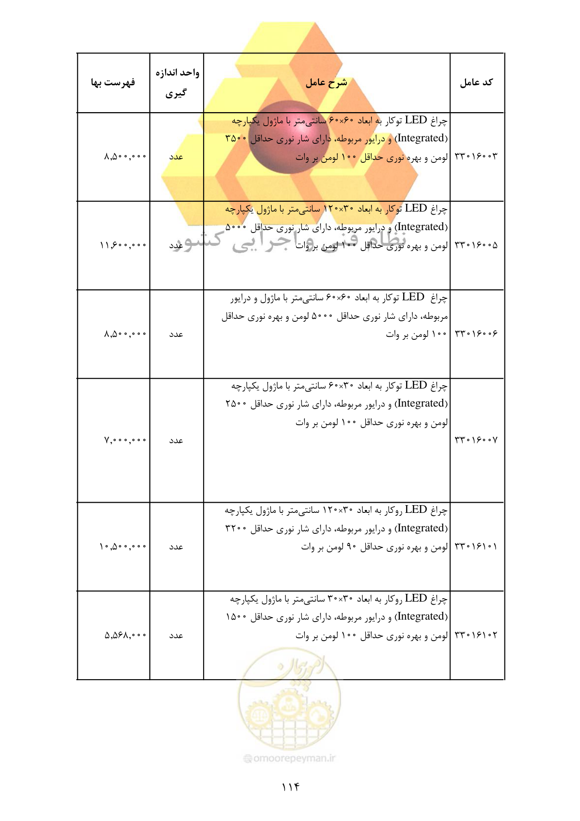 صفحه 116 از 370