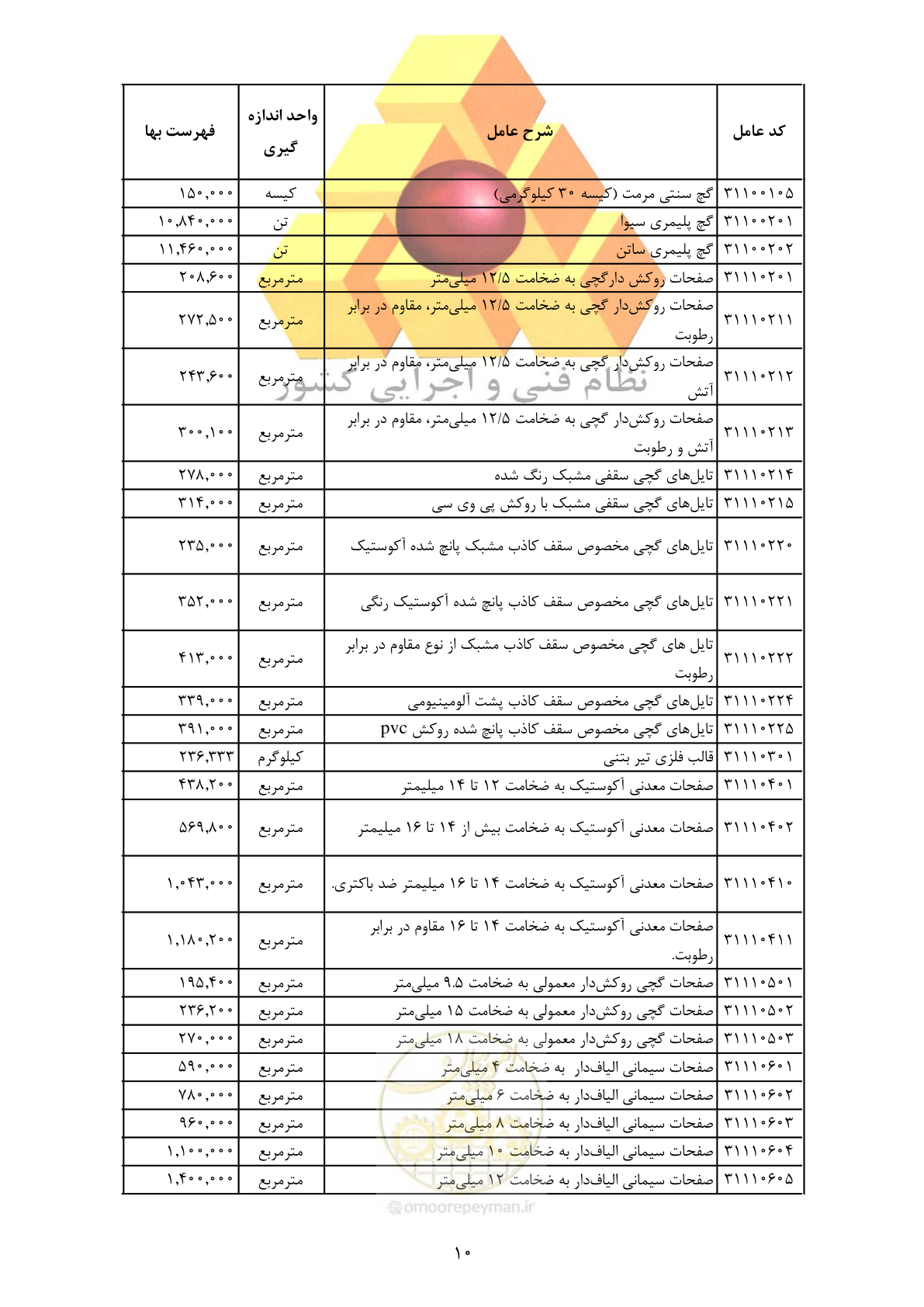 صفحه 12 از 370