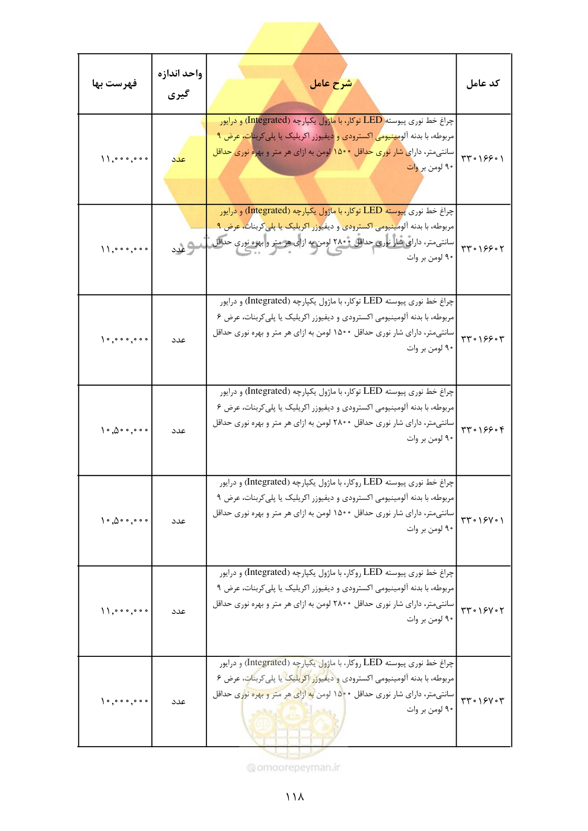 صفحه 120 از 370