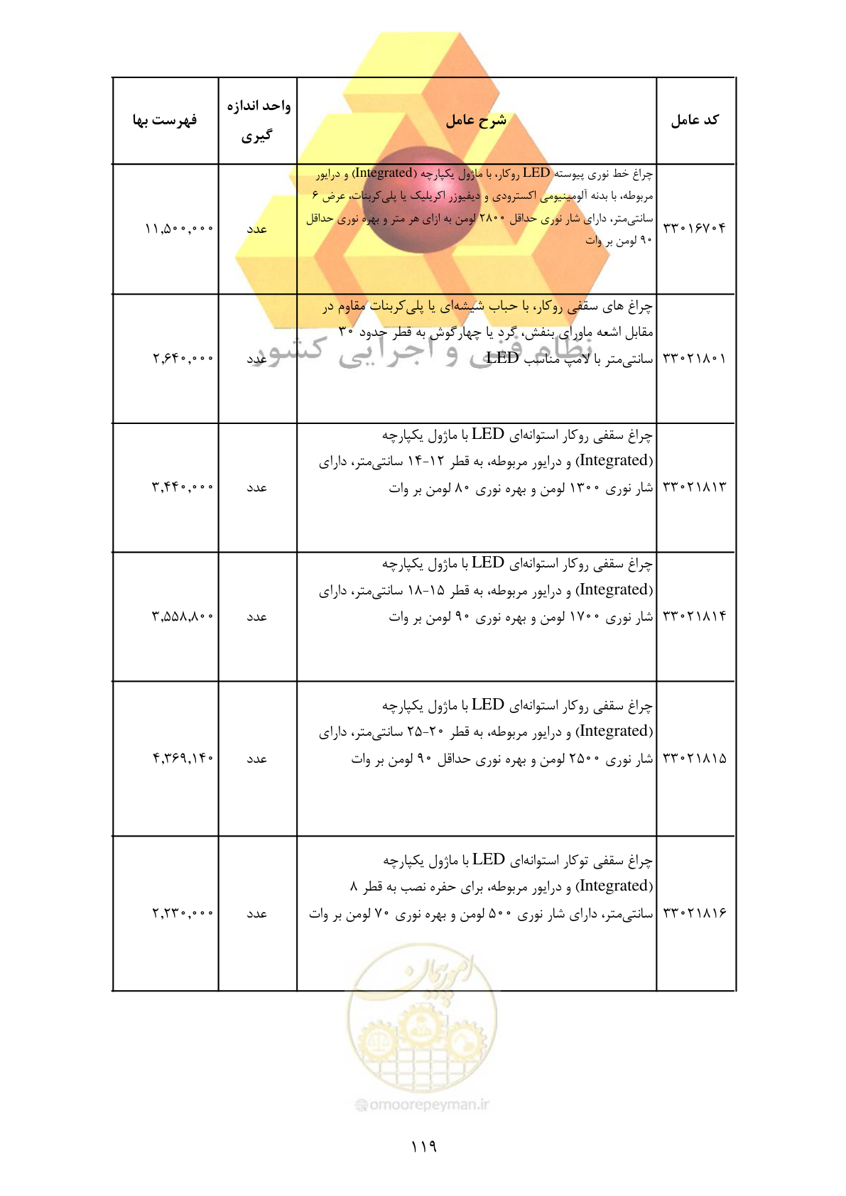 صفحه 121 از 370