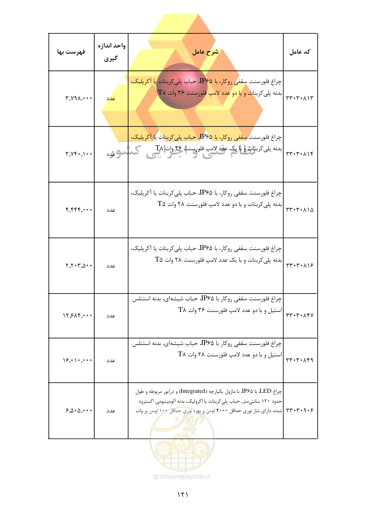 صفحه 123 از 370