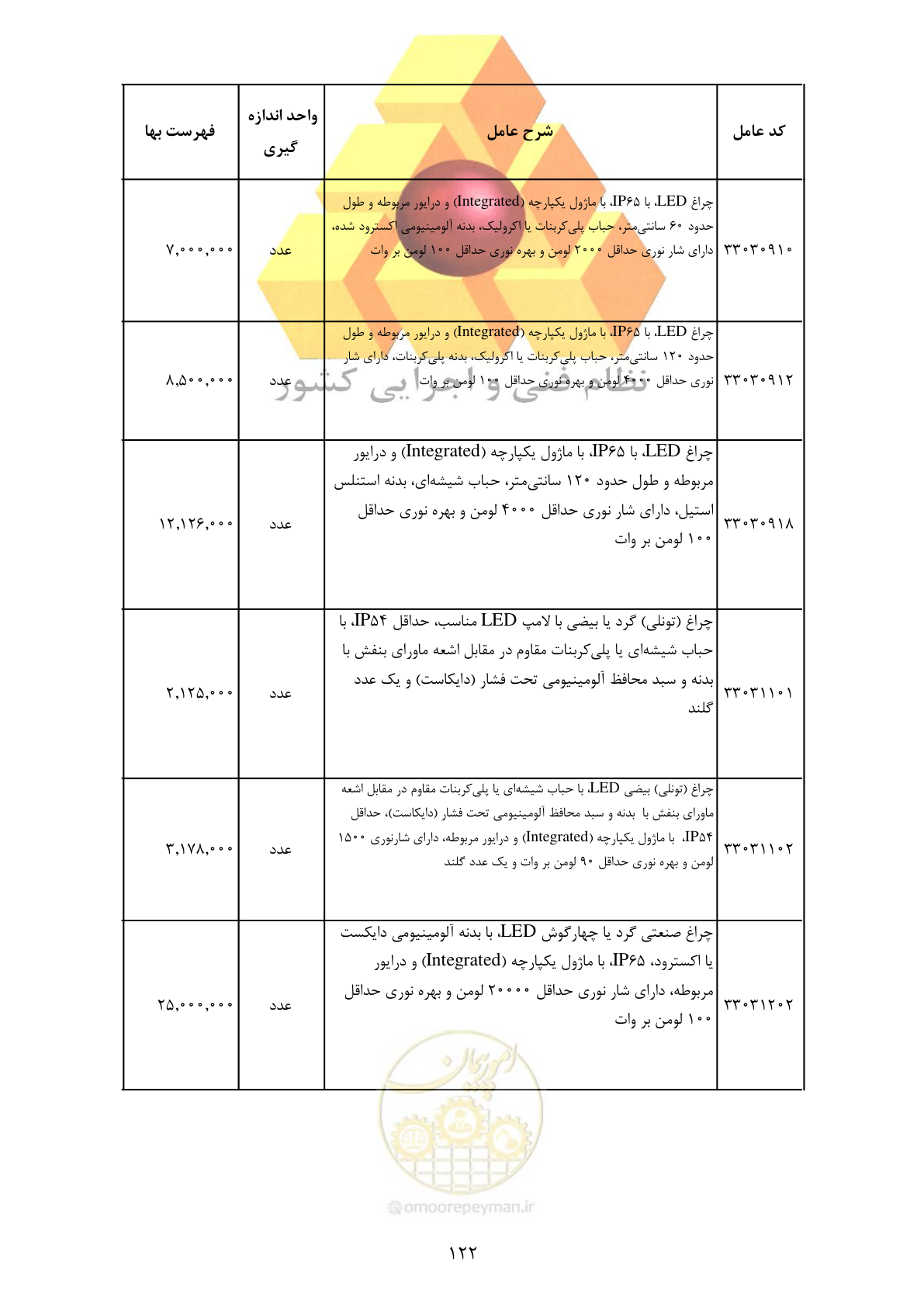صفحه 124 از 370