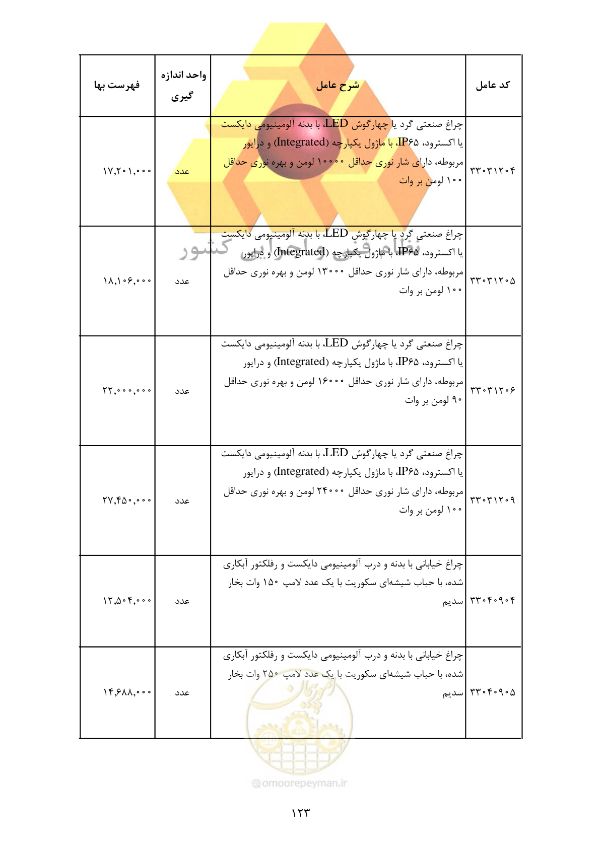 صفحه 125 از 370