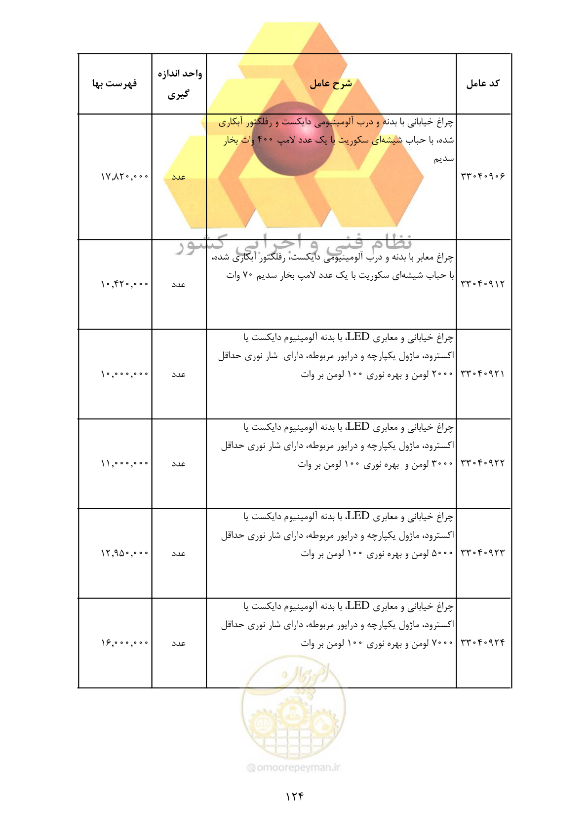 صفحه 126 از 370