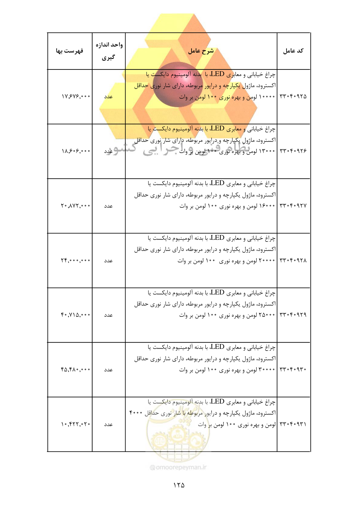 صفحه 127 از 370