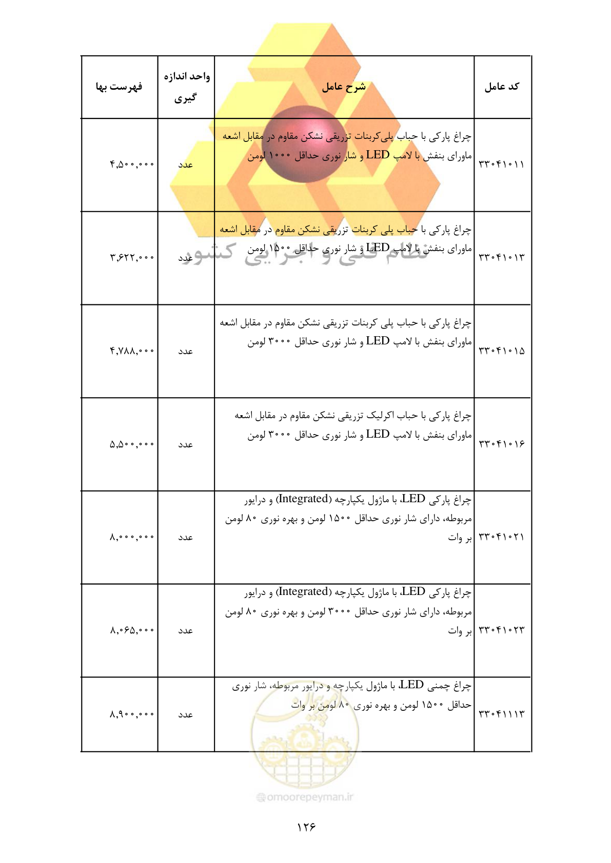 صفحه 128 از 370