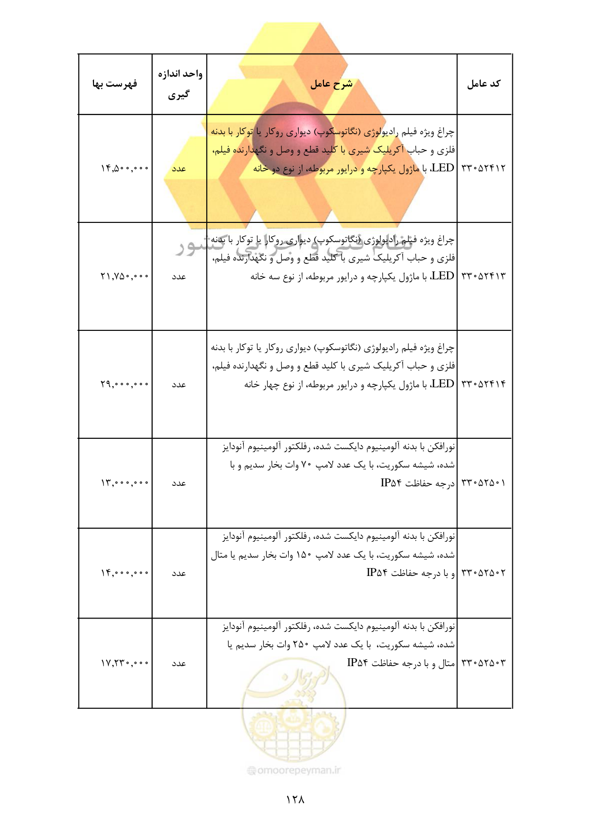 صفحه 130 از 370