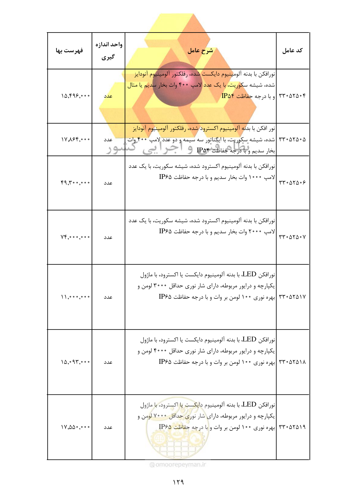 صفحه 131 از 370