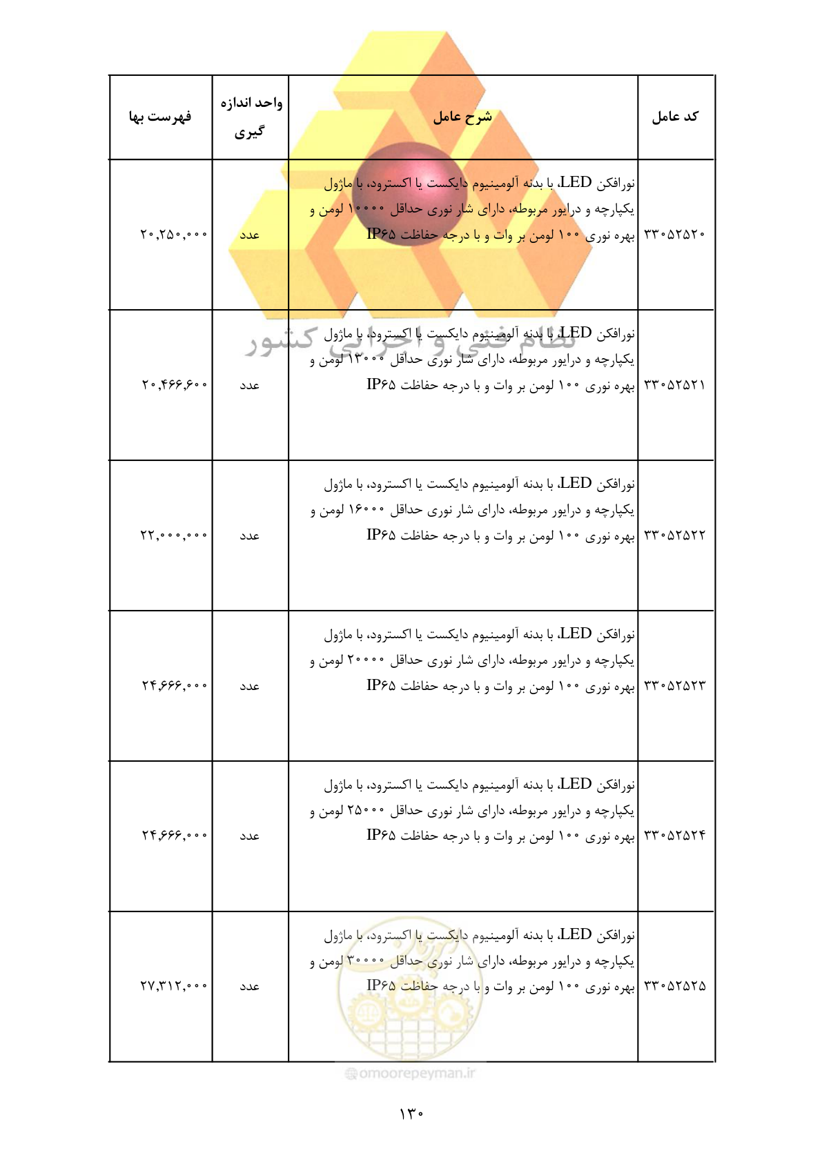 صفحه 132 از 370