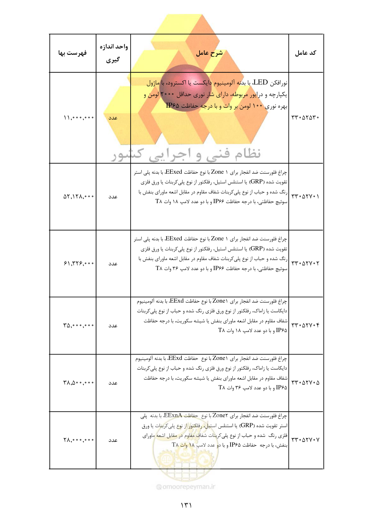 صفحه 133 از 370
