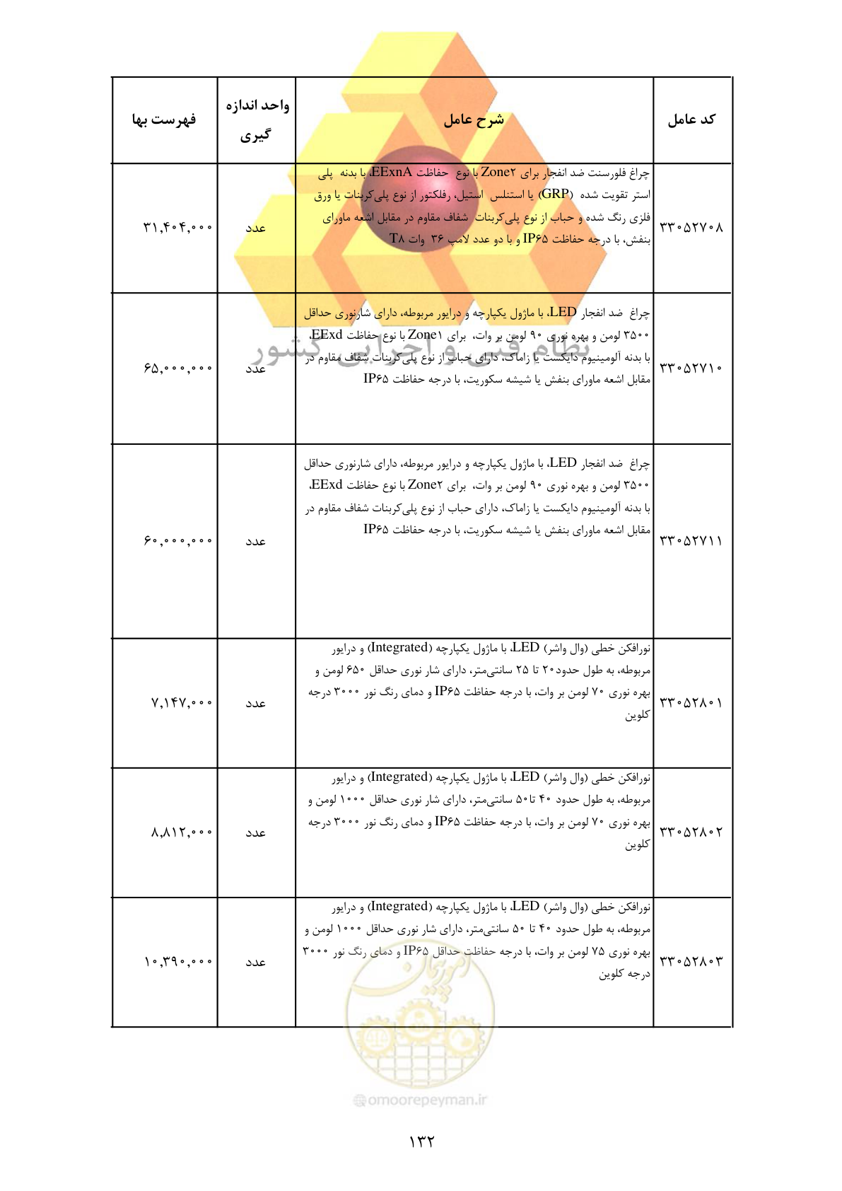 صفحه 134 از 370