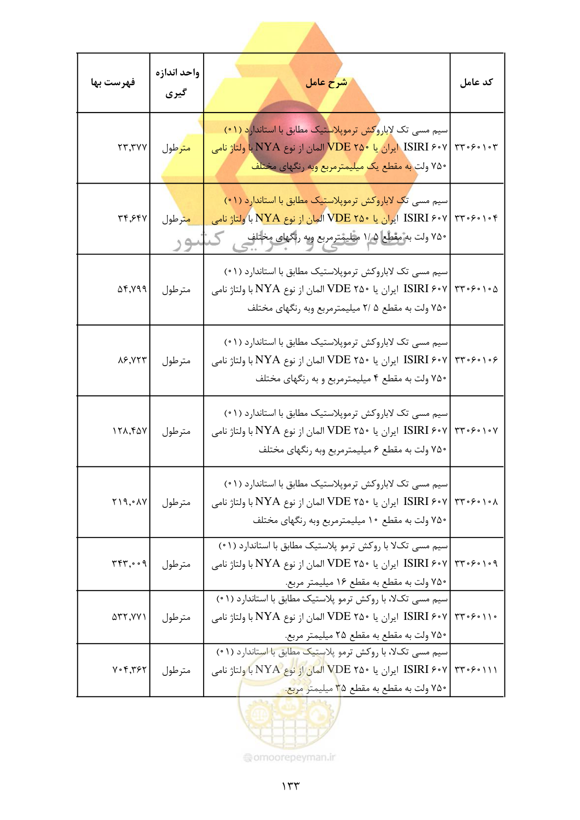 صفحه 135 از 370