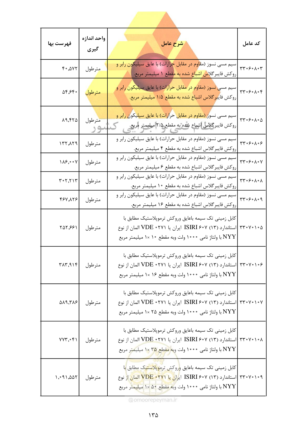 صفحه 137 از 370