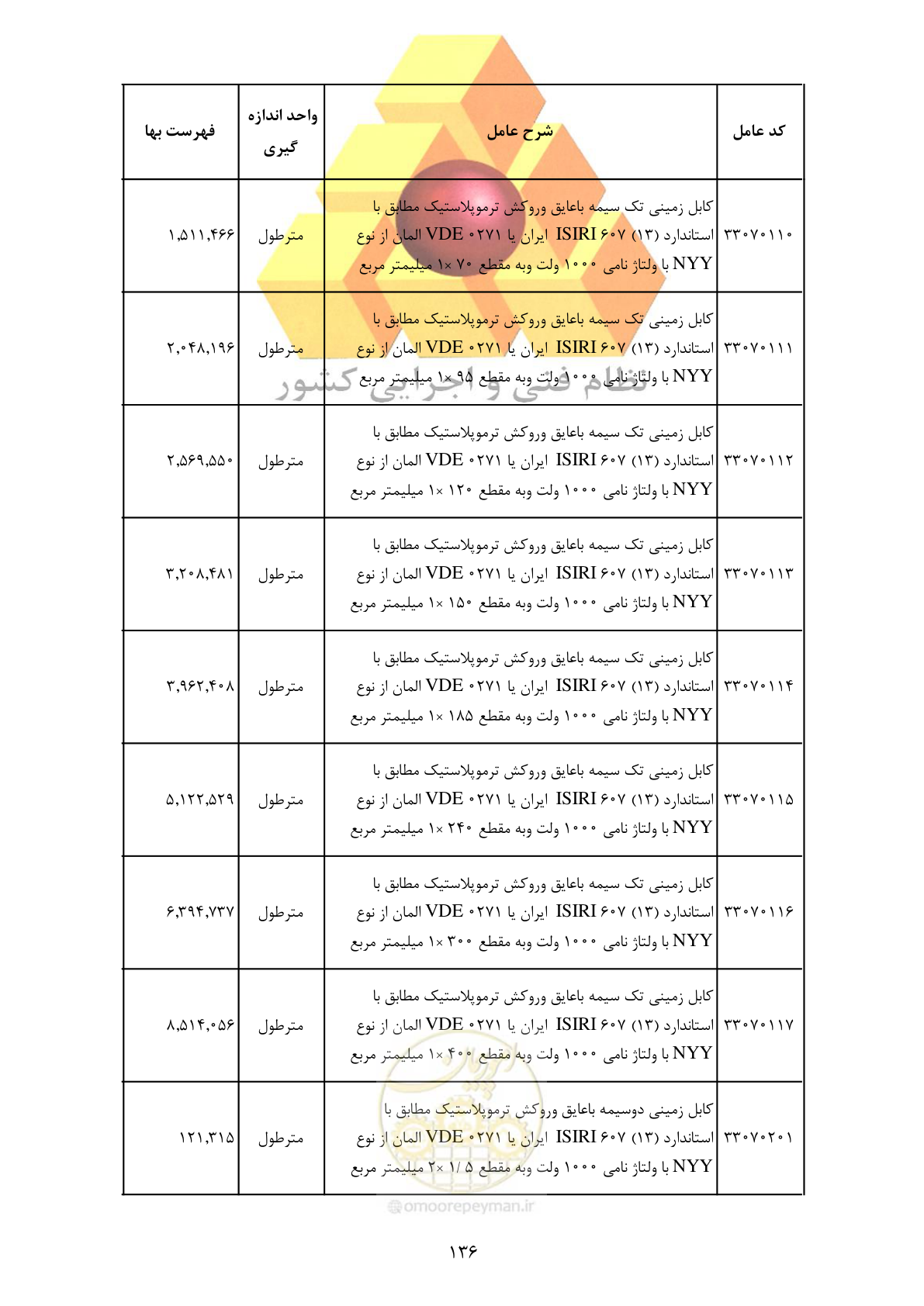 صفحه 138 از 370