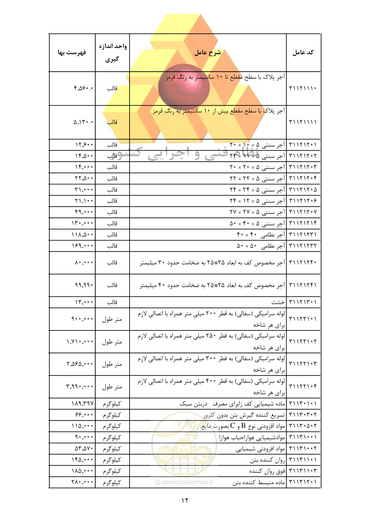 صفحه 14 از 370