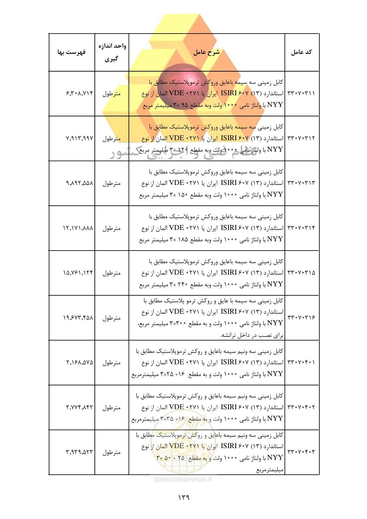 صفحه 141 از 370