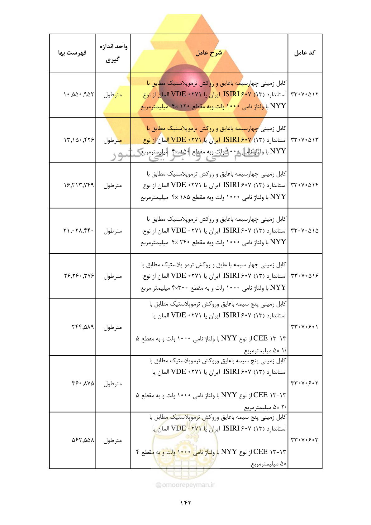 صفحه 144 از 370
