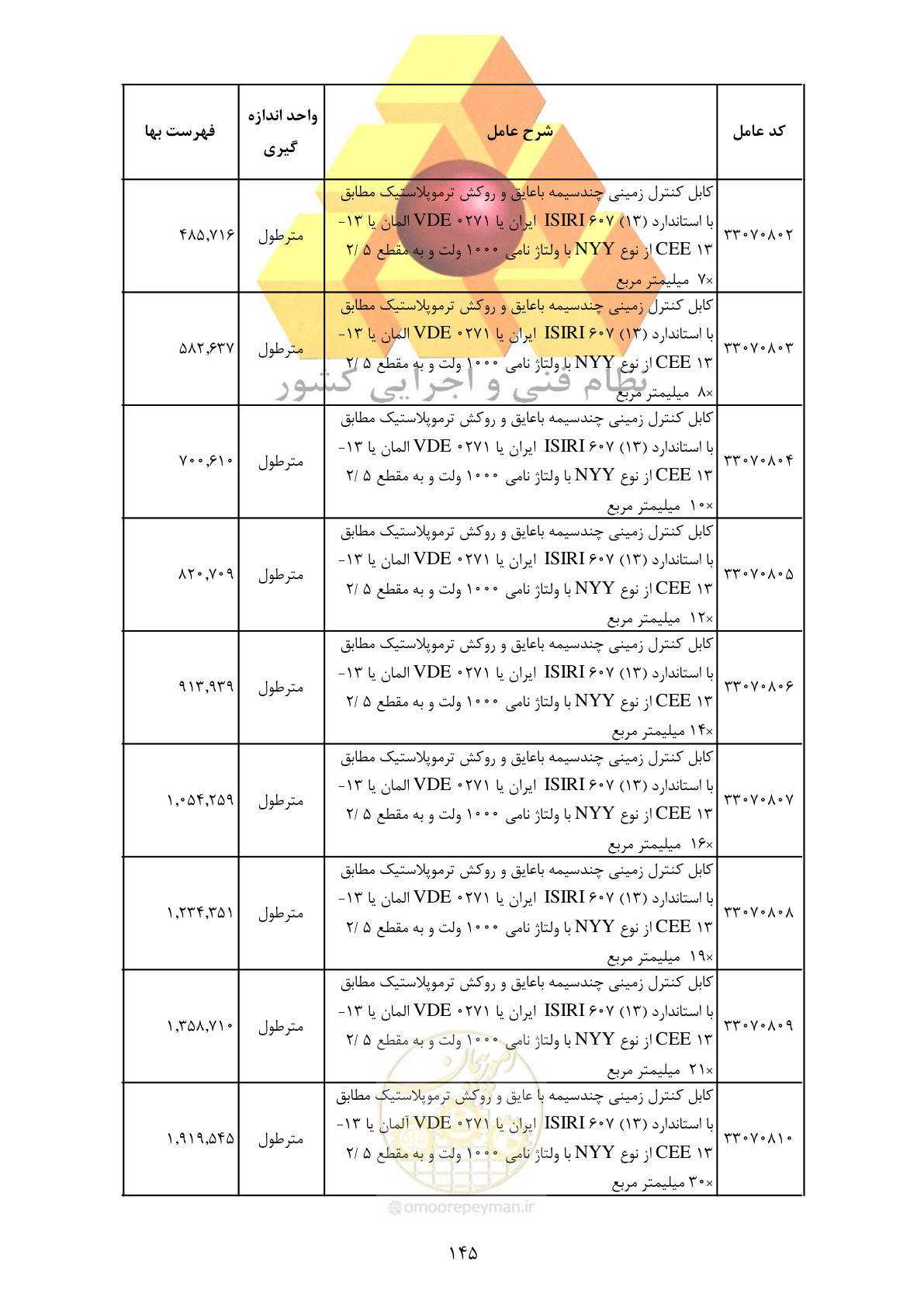 صفحه 147 از 370