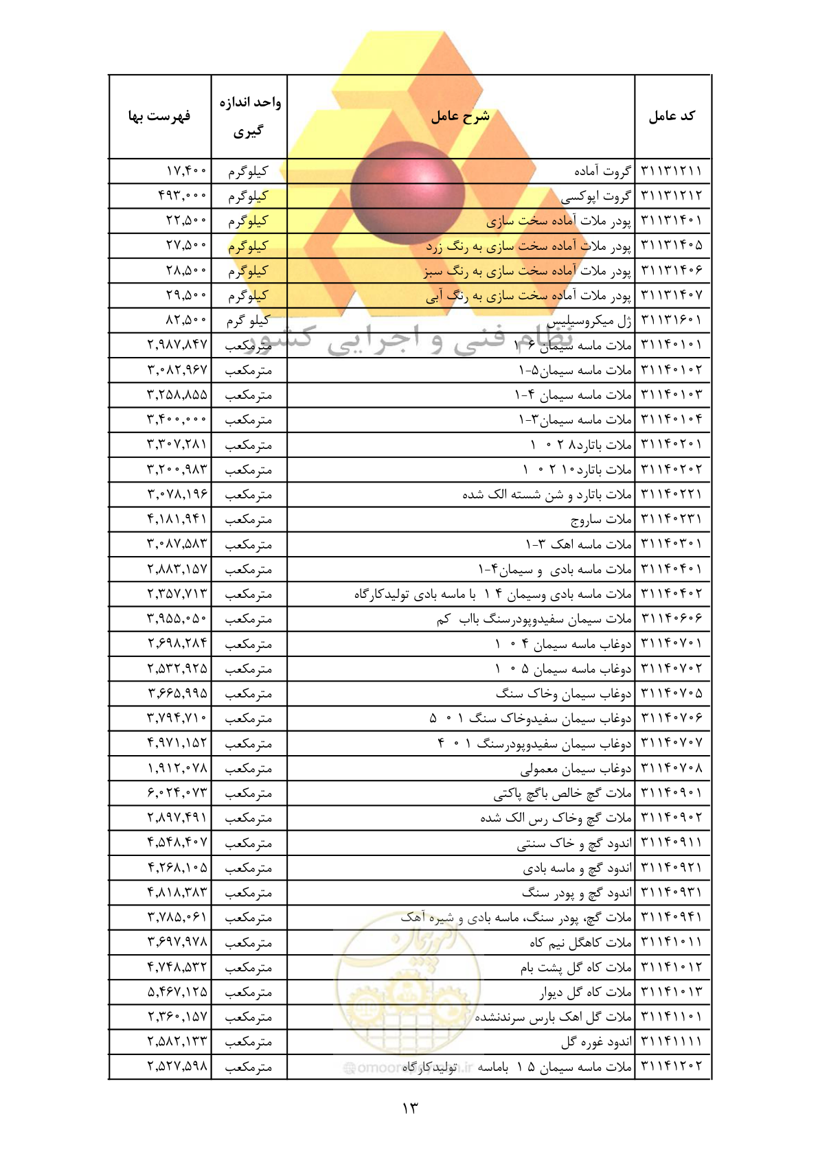 صفحه 15 از 370