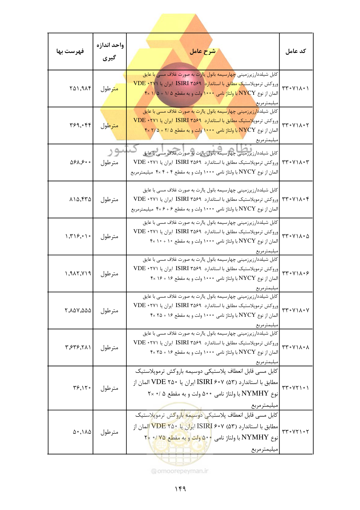 صفحه 151 از 370
