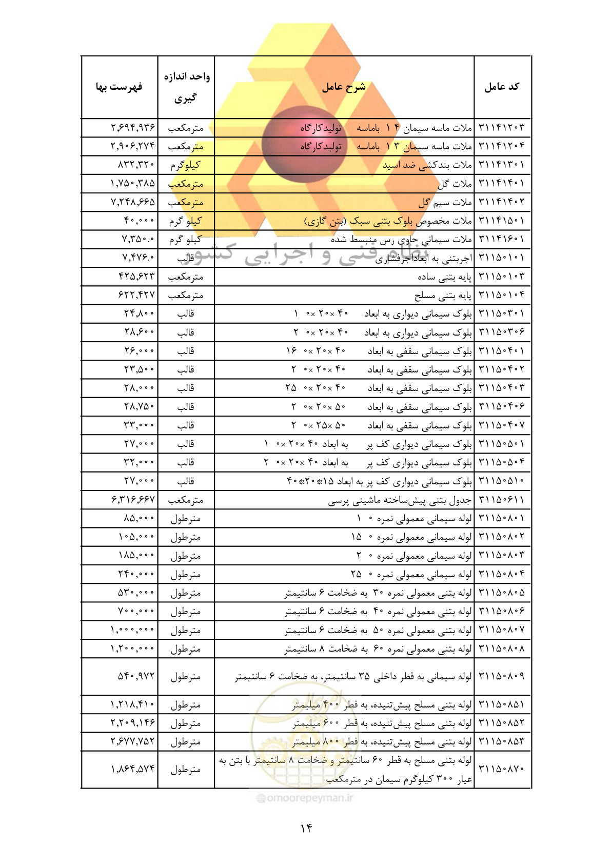 صفحه 16 از 370