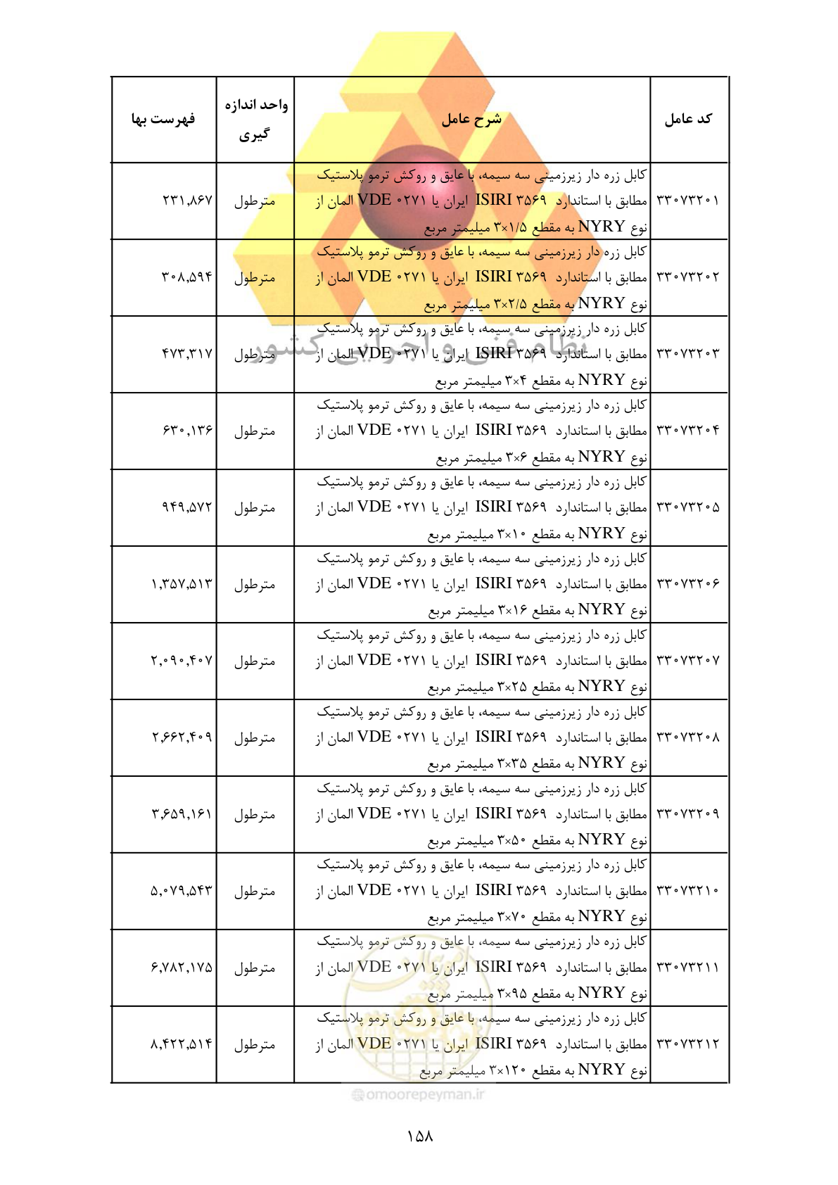 صفحه 160 از 370