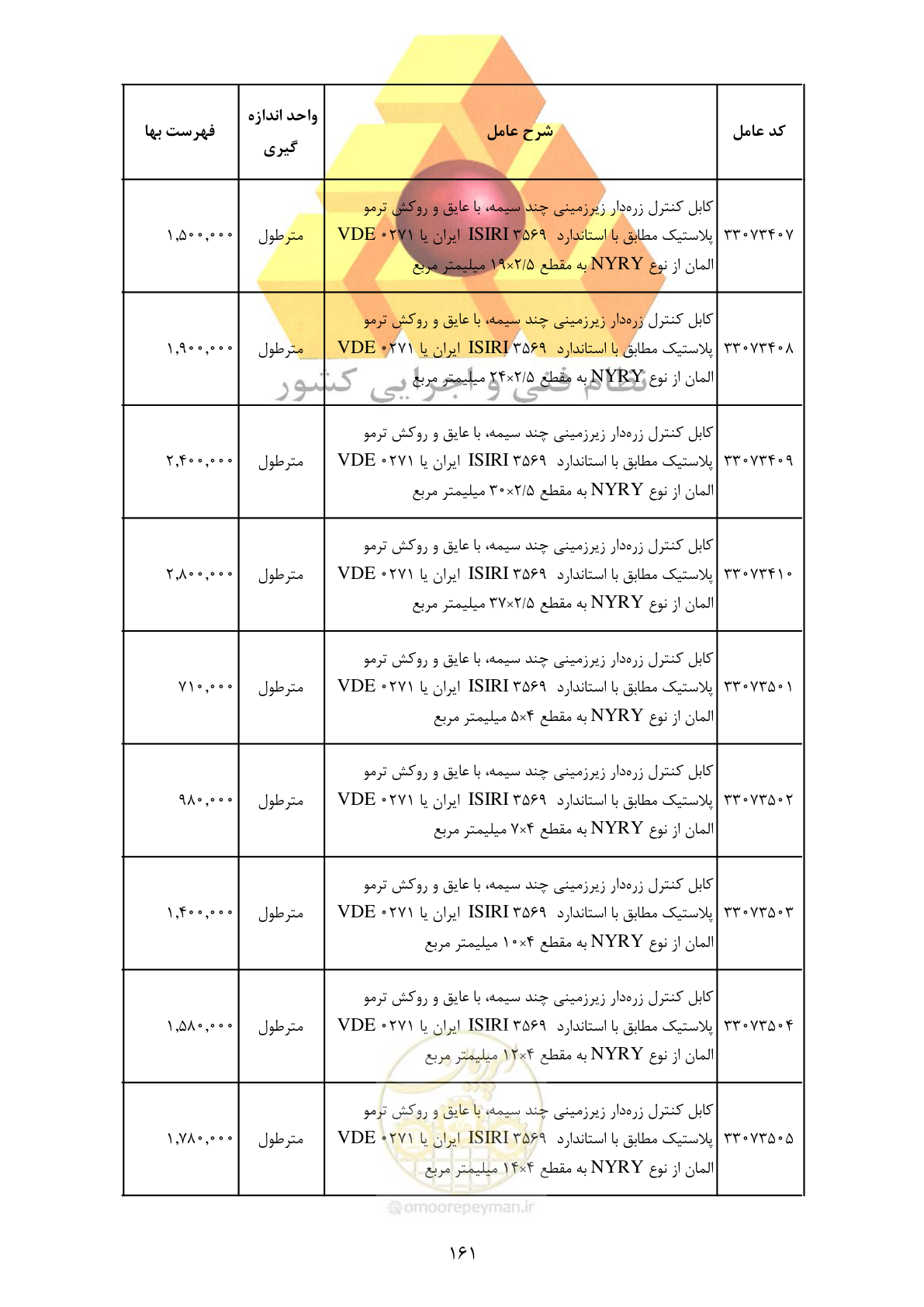 صفحه 163 از 370