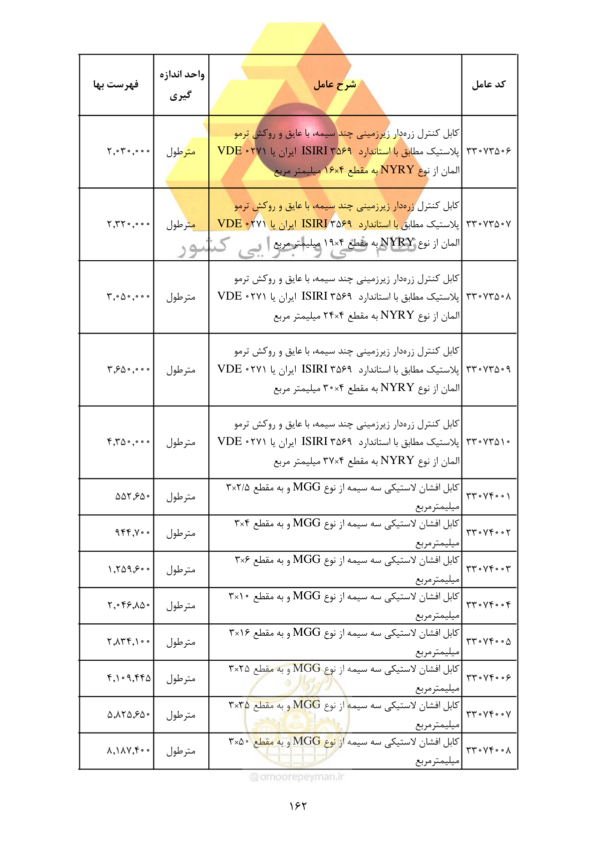 صفحه 164 از 370