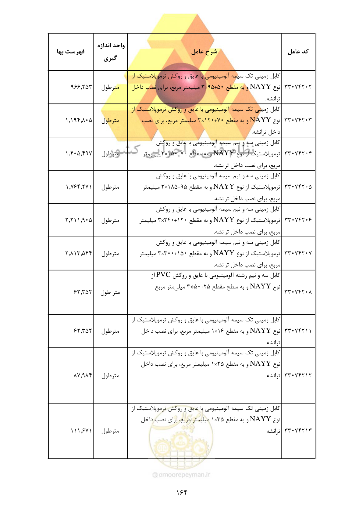 صفحه 166 از 370