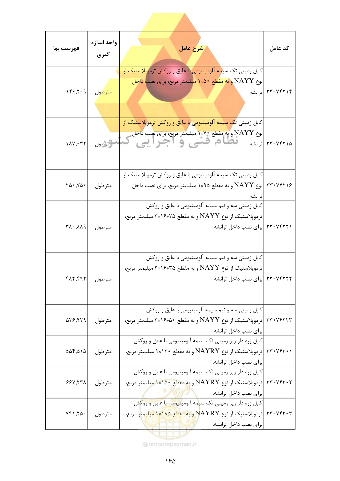 صفحه 167 از 370