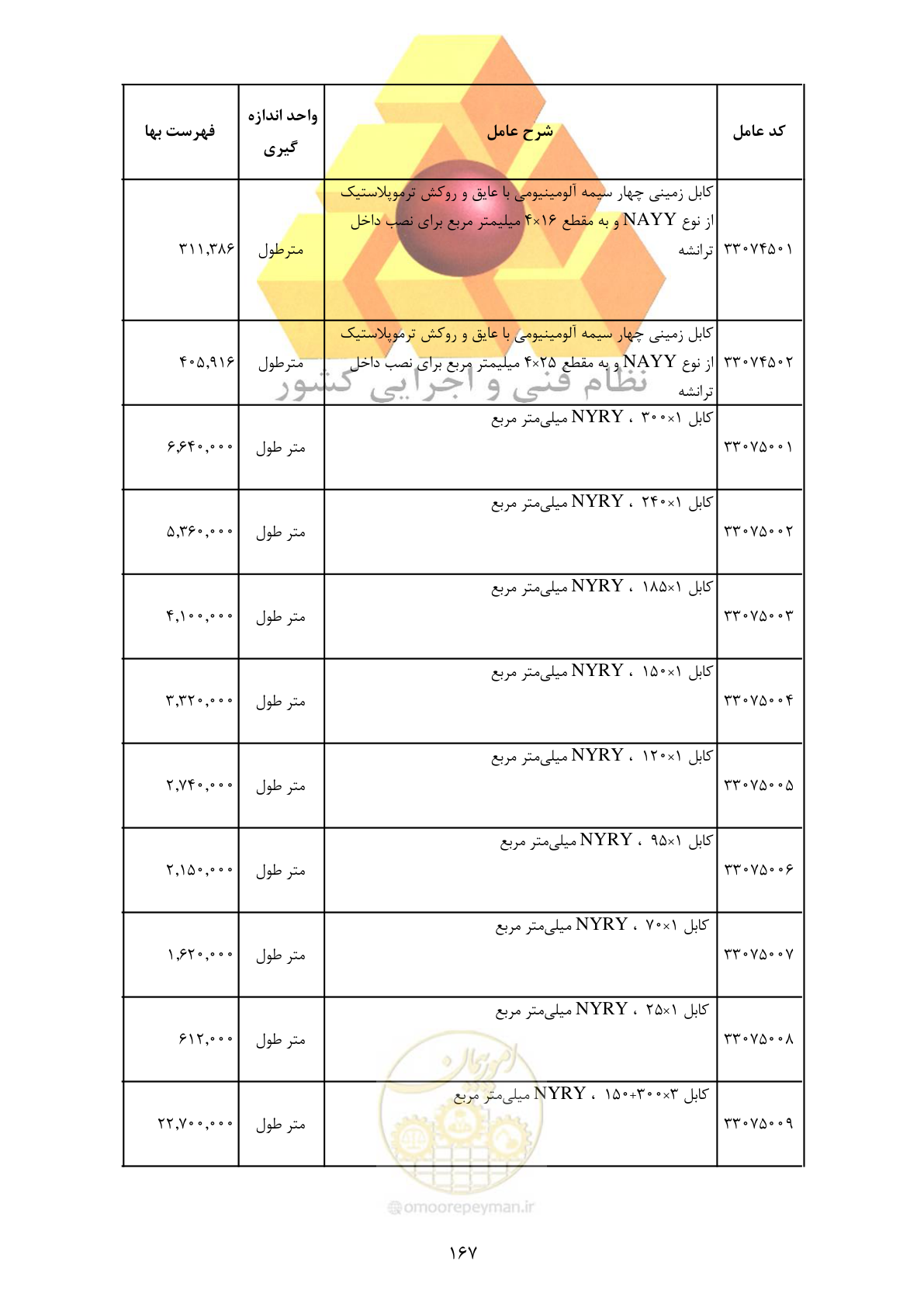 صفحه 169 از 370