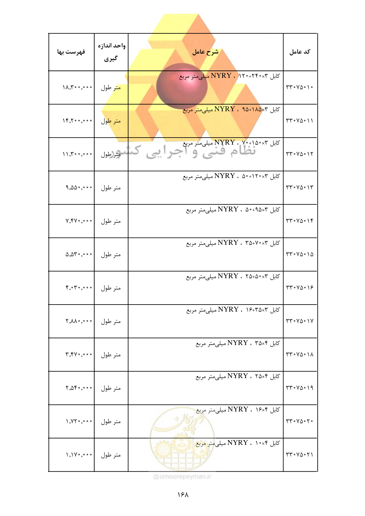صفحه 170 از 370