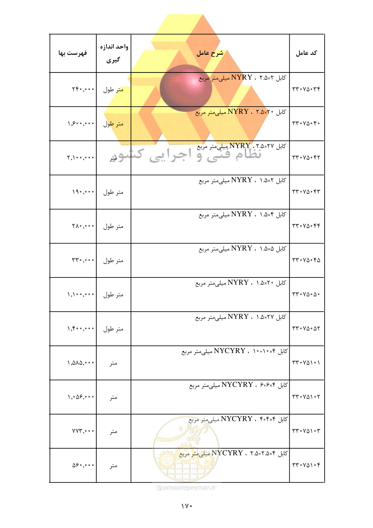صفحه 172 از 370