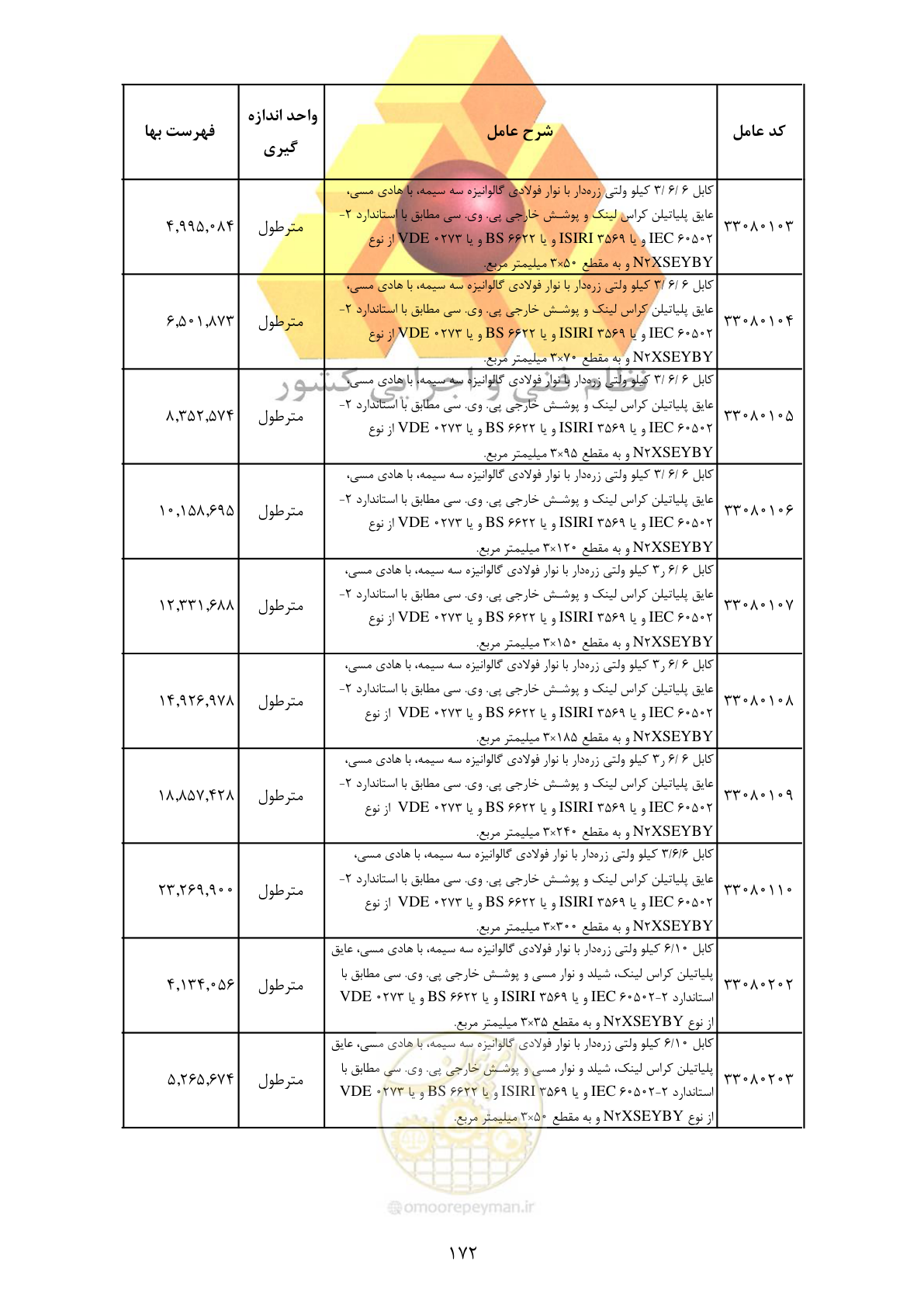 صفحه 174 از 370