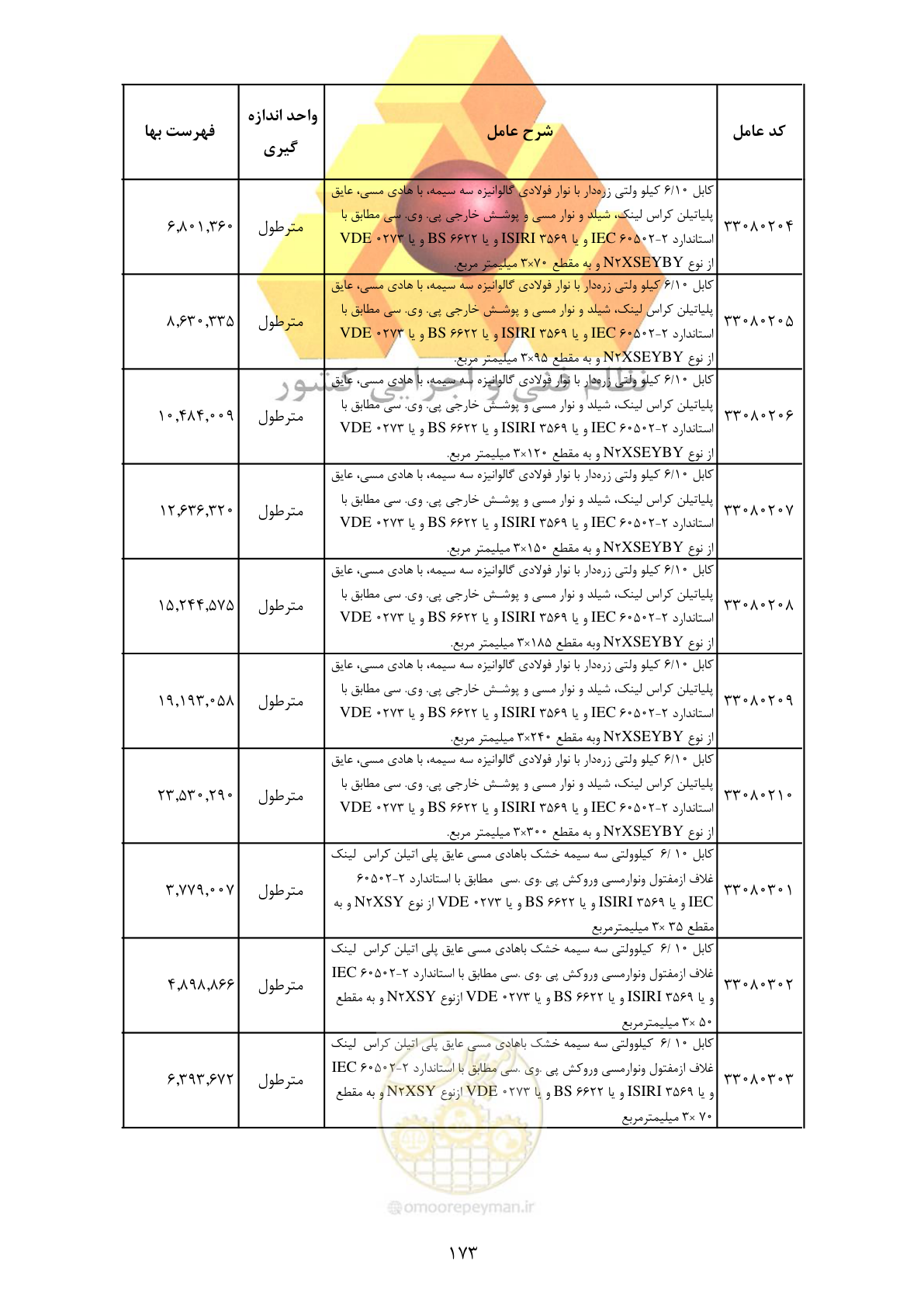صفحه 175 از 370