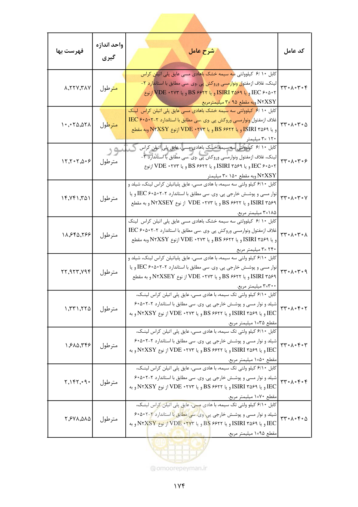 صفحه 176 از 370