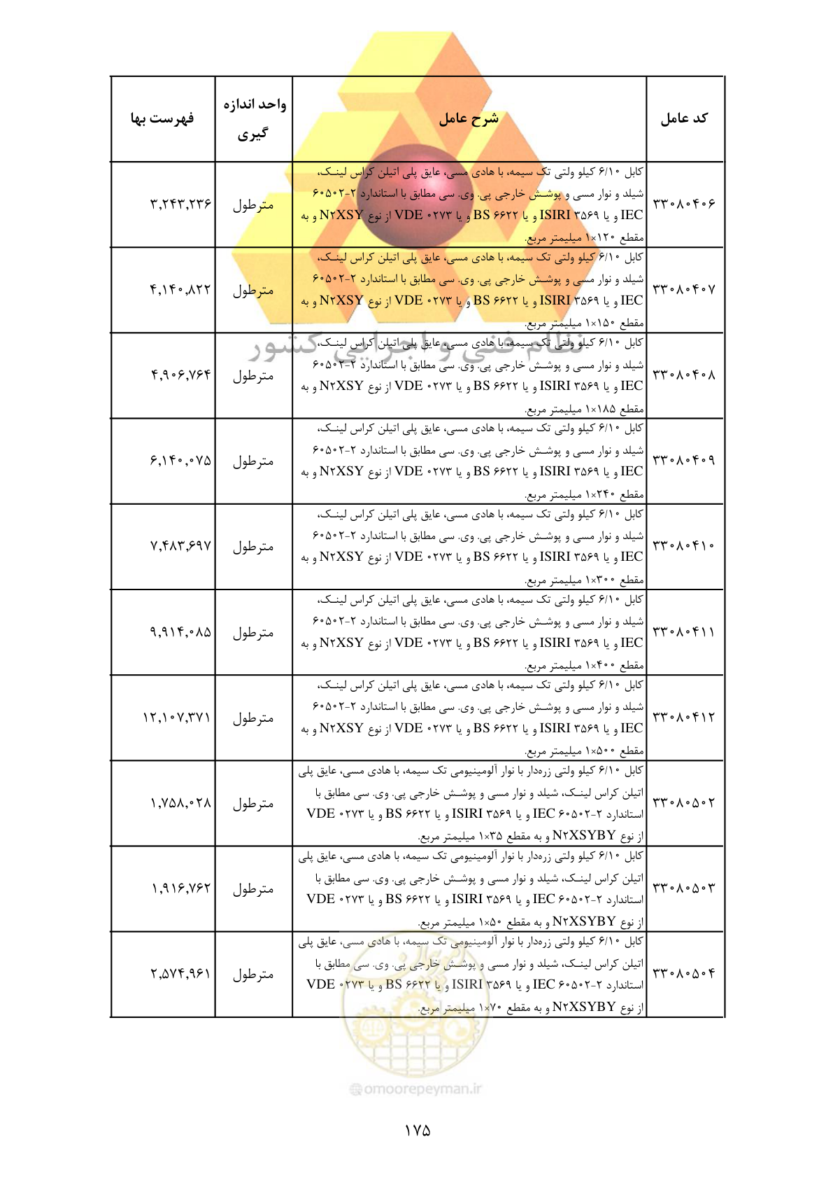 صفحه 177 از 370