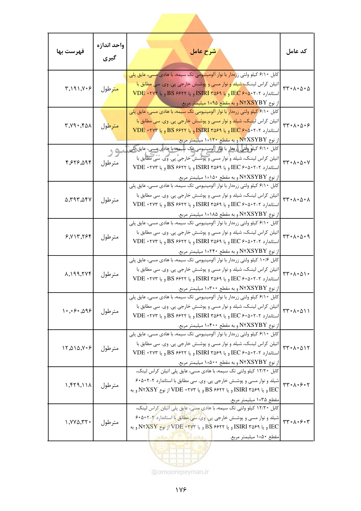 صفحه 178 از 370