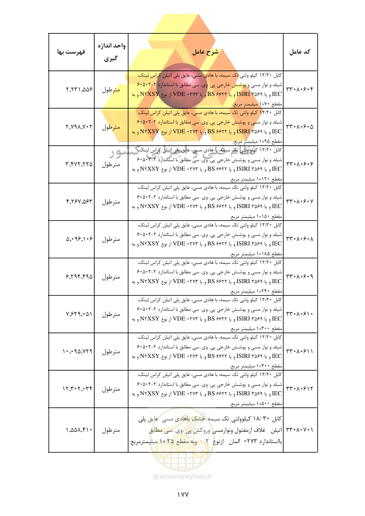 صفحه 179 از 370