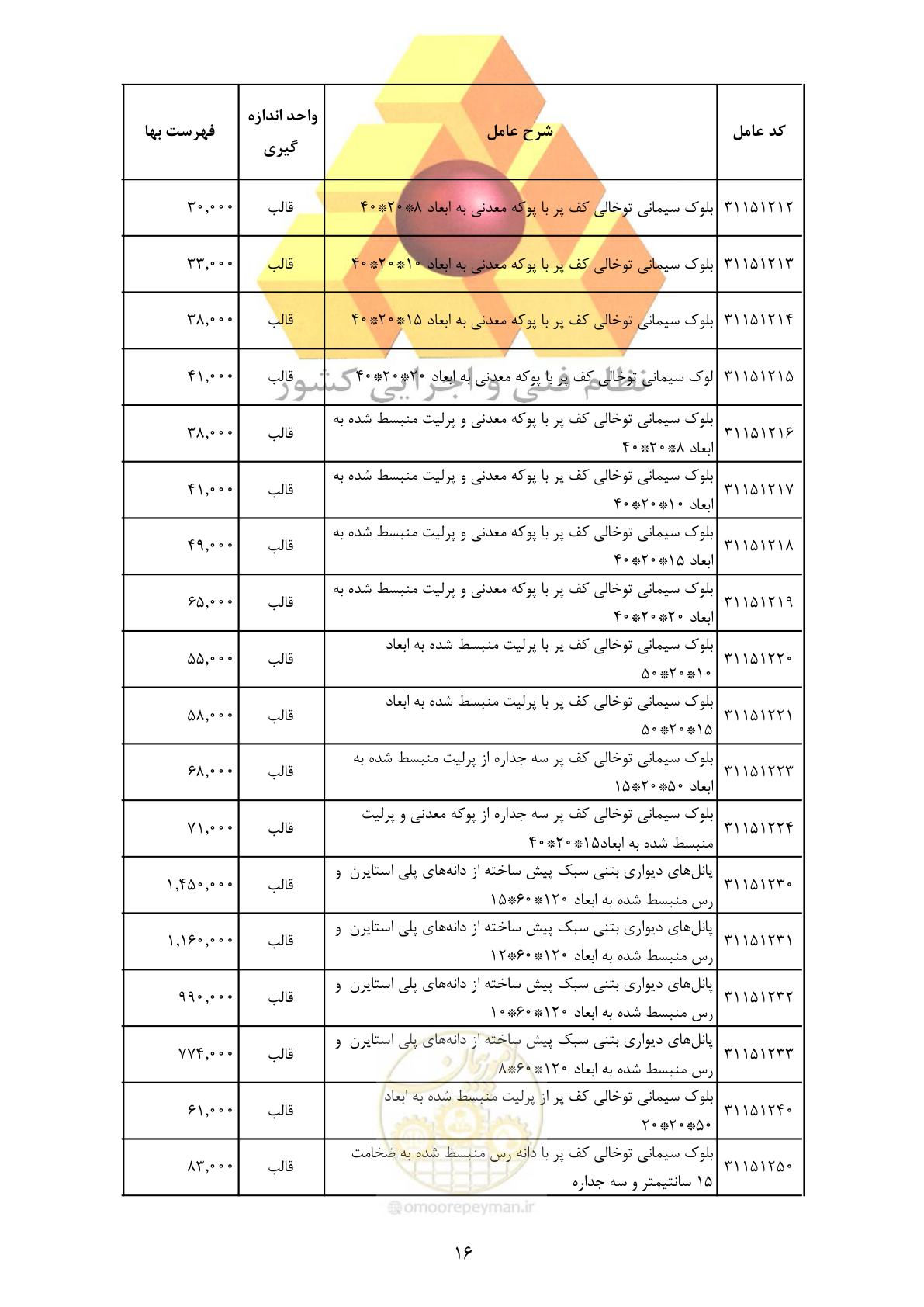 صفحه 18 از 370