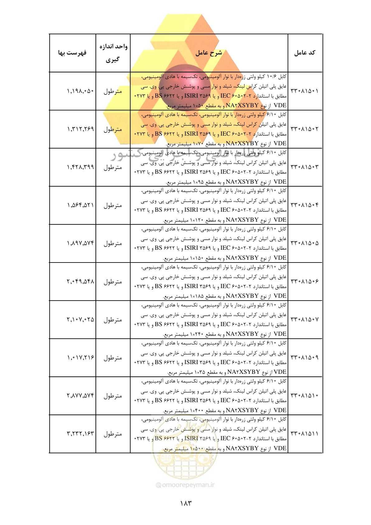 صفحه 185 از 370